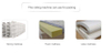 Packaging machine pillow bag mattress roller compressing machinery