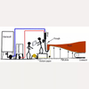 CNC Foam Continuous PU Sponge Foam Making Machine for making mattress