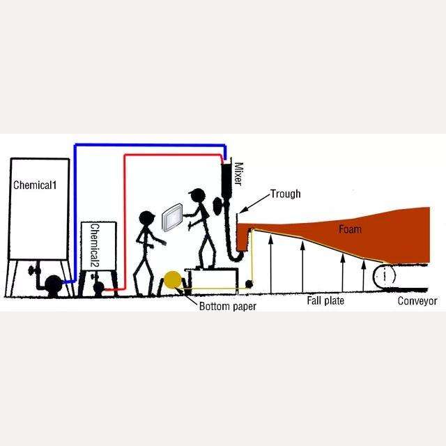 Supply contemporary adjustable high-speed automatic cutting polyurethane foam machine